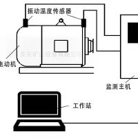 煤礦井電動(dòng)機(jī)主要軸承溫度振動(dòng)在線監(jiān)測監(jiān)控系統(tǒng)